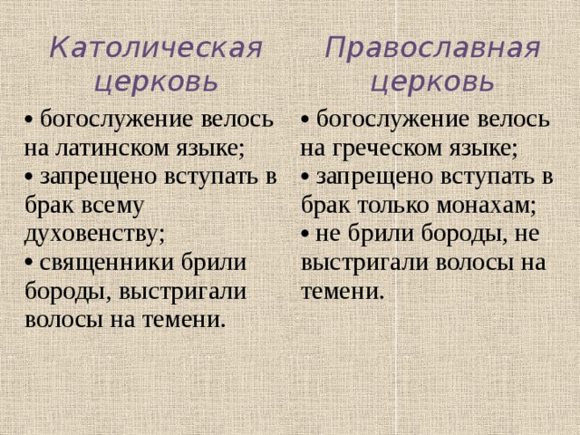 Католическая церковь Православная церковь  богослужение велось на латинском языке;  запрещено вступать в брак всему духовенству;  священники брили бороды, выстригали волосы на темени.  богослужение велось на греческом языке;  запрещено вступать в брак только монахам;  не брили бороды, не выстригали волосы на темени. 