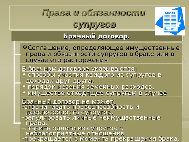 Личные неимущественные права и обязанности супругов презентация