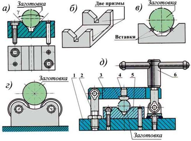 Деталь призма. Элементы станочных приспособлений Призмы. Винтовой прижим схема. Призма для сверления круглых деталей. Приспособление для зажима валов с призмами.