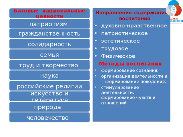 Движение первых ценности российского