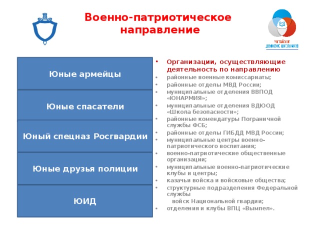 Патриотическое направление презентация