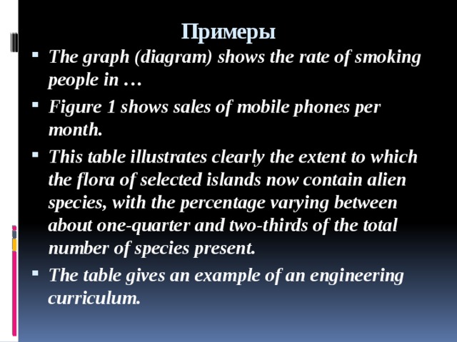 Примеры The graph (diagram) shows the rate of smoking people in … Figure 1 shows sales of mobile phones per month. This table illustrates clearly the extent to which the flora of selected islands now contain alien species, with the percentage varying between about one-quarter and two-thirds of the total number of species present. The table gives an example of an engineering curriculum. 