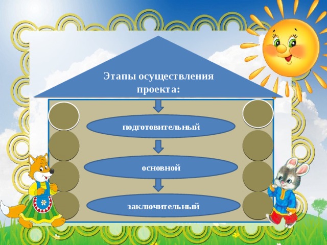 Сколько длится подготовительный этап проекта