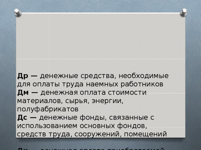 Др — денежные средства, необходимые для оплаты труда наемных работников  Дм — денежная оплата стоимости материалов, сырья, энергии, полуфабрикатов  Дс — денежные фонды, связанные с использованием основных фондов, средств труда, сооружений, помещений  Ди — денежная оплата приобретаемой предпринимателем информации  Ду — оплата услуг сторонних организаций и лиц 