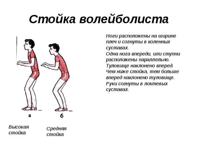 На обоих ногах как правильно. Средняя стойка волейболиста. Стойка ноги на ширине плеч. Высокая стойка в волейболе. Основная стойка.