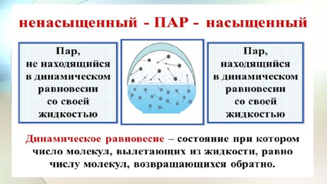 Испарение и конденсация пара