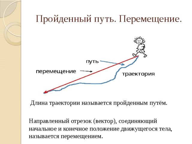 Пройденный путь. Перемещение. Длина траектории называется пройденным путём. Направленный отрезок (вектор), соединяющий начальное и конечное положение движущегося тела, называется перемещением. 