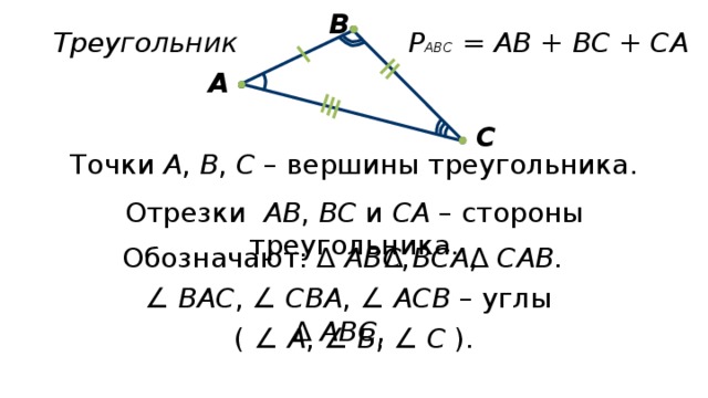 В Треугольник Р АВС = АВ + ВС + СА  А С Точки А , В , С – вершины треугольника. Отрезки АВ , ВС и СА – стороны треугольника. Обозначают: ∆ АВС , ∆ ВСА , ∆ САВ . ∠ ВАС , ∠ СВА , ∠ АСВ – углы ∆ АВС , ( ∠ А , ∠ В , ∠ С ). 