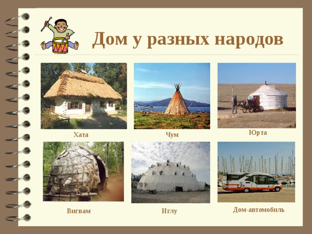 Дом у разных народов Юрта Чум Хата Дом-автомобиль Вигвам Иглу 