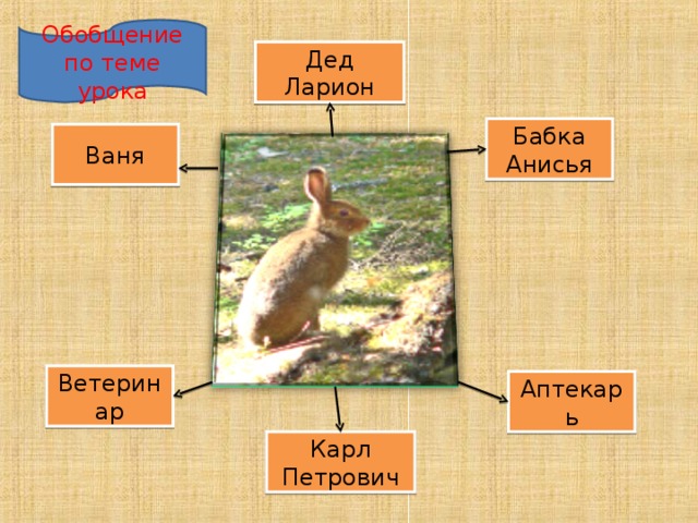 Изложение дед ларион 4 класс школа россии презентация