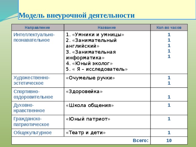 План внеурочной деятельности в начальной школе по фгос 1 4 класс