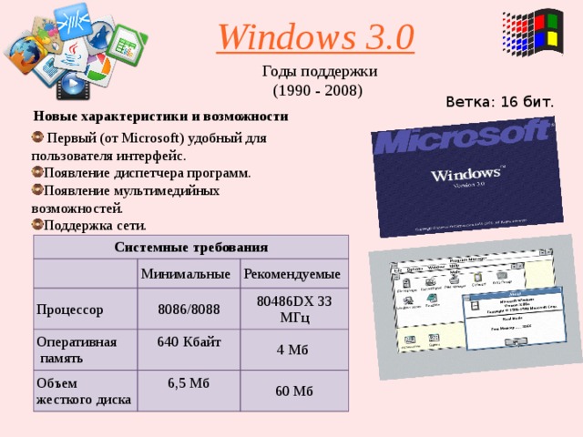 Windows 3.0 Годы поддержки (1990 - 2008) Ветка: 16 бит. Новые характеристики и возможности  Первый (от Microsoft) удобный для пользователя интерфейс. Появление диспетчера программ. Появление мультимедийных возможностей. Поддержка сети.  Системные требования Процессор Минимальные Оперативная  память Рекомендуемые 8086/8088 Объем жесткого диска 80486DX 33 МГц 640 Кбайт 4 Мб 6,5 Мб 60 Мб 