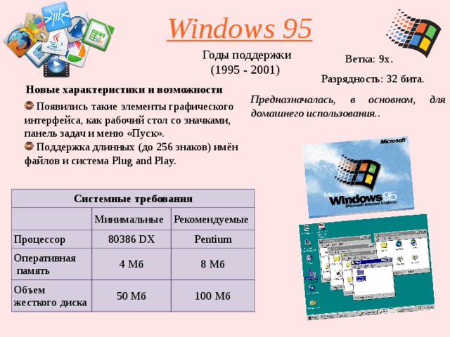 Windows 95 Годы поддержки (1995 - 2001) Ветка: 9х . Разрядность: 32 бита. Новые характеристики и возможности Предназначалась, в основном, для домашнего использования..  Появились такие элементы графического интерфейса, как рабочий стол со значками, панель задач и меню «Пуск».  Поддержка длинных (до 256 знаков) имён файлов и система Plug and Play. Системные требования Процессор Минимальные Рекомендуемые Оперативная  память 80386 DX Объем жесткого диска Pentium 4 Мб 8 Мб 50 Мб 100 Мб 