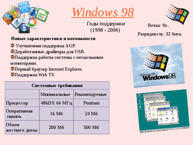 Windows 98 Годы поддержки (1998 - 2006) Ветка: 9х . Разрядность: 32 бита. Новые характеристики и возможности  Улучшенная поддержка AGP. Доработанные драйверы для USB. Поддержка работы системы с несколькими мониторами. Первый браузер Internet Explorer. Поддержка Web TV. Системные требования Минимальные Процессор Рекомендуемые Оперативная  память 486DX 66 МГц Объем жесткого диска 16 Мб Pentium 24 Мб 200 Мб 500 Мб 