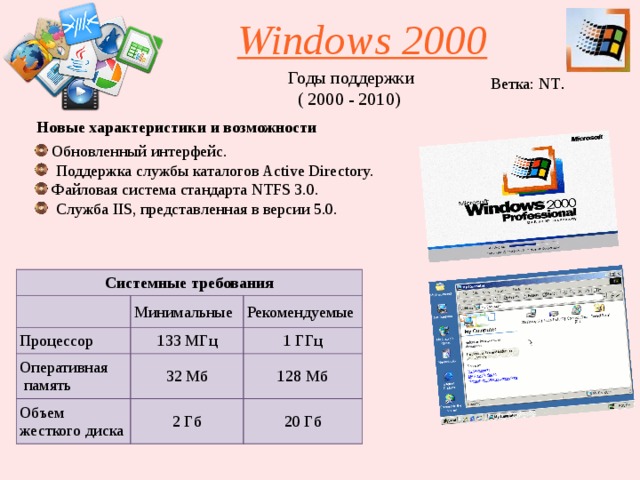 Windows 2000 Годы поддержки ( 2000 - 2010) Ветка: NT . Новые характеристики и возможности  Обновленный интерфейс.  Поддержка службы каталогов Active Directory.  Файловая система стандарта NTFS 3.0.  Служба IIS, представленная в версии 5.0. Системные требования Минимальные Процессор Рекомендуемые Оперативная  память 133 МГц Объем жесткого диска 1 ГГц 32 Мб 2 Гб 128 Мб 20 Гб 