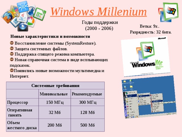 Windows Millenium Годы поддержки (2000 - 2006) Ветка: 9х . Разрядность: 32 бита. Новые характеристики и возможности  Восстановление системы (SystemRestore).  Защита системных файлов.  Поддержка спящего режима компьютера.  Новая справочная система в виде всплывающих подсказок. Появились новые возможности мультимедиа и Интернет. Системные требования Минимальные Процессор Рекомендуемые Оперативная  память 150 МГц Объем жесткого диска 32 Мб 300 МГц 128 Мб 200 Мб 500 Мб 