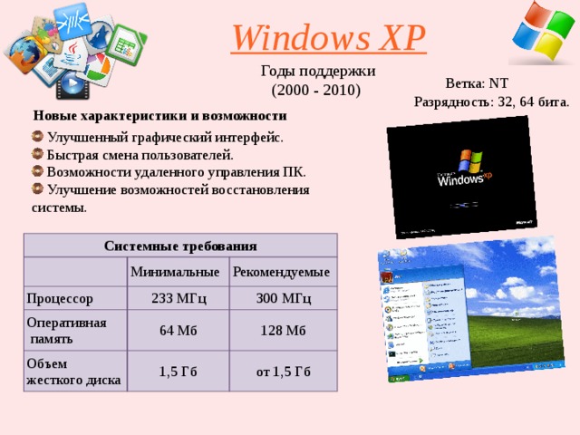 Windows XP Годы поддержки (2000 - 2010) Ветка: NT Разрядность: 32, 64 бита. Новые характеристики и возможности  Улучшенный графический интерфейс.  Быстрая смена пользователей.  Возможности удаленного управления ПК.  Улучшение возможностей восстановления системы. Системные требования Минимальные Процессор Рекомендуемые Оперативная  память 233 МГц Объем жесткого диска 64 Мб 300 МГц 128 Мб 1,5 Гб от 1,5 Гб 