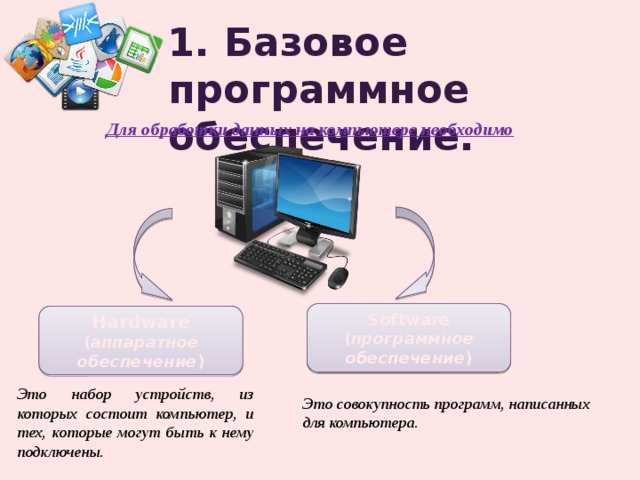 1. Базовое программное обеспечение. Для обработки данных на компьютере необходимо Software ( программное обеспечение ) Нardware ( аппаратное обеспечение ) Это набор устройств, из которых состоит компьютер, и тех, которые могут быть к нему подключены. Это совокупность программ, написанных для компьютера. 
