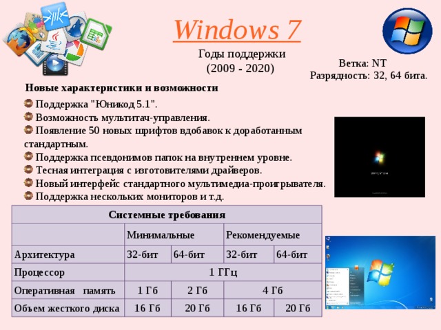 Windows 7 Годы поддержки (2009 - 2020) Ветка: NT Разрядность: 32, 64 бита. Новые характеристики и возможности  Поддержка 