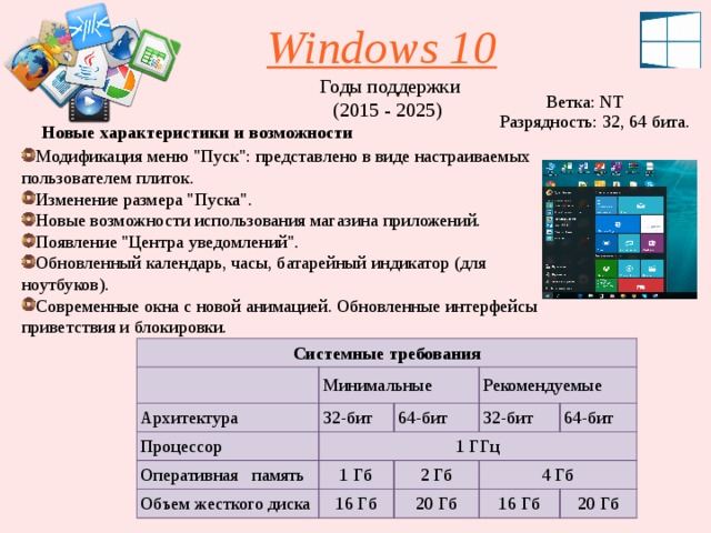 Windows 10 Годы поддержки (2015 - 2025) Ветка: NT Разрядность: 32, 64 бита. Новые характеристики и возможности Модификация меню 