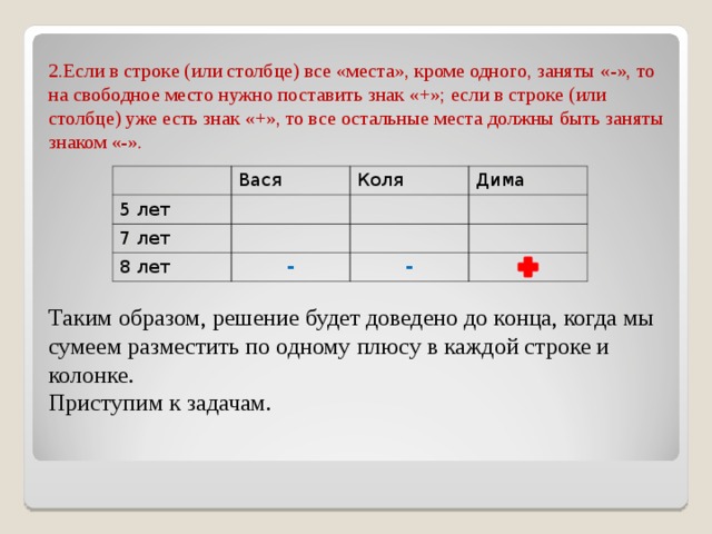 2.Если в строке (или столбце) все «места», кроме одного, заняты «-», то на свободное место нужно поставить знак «+»; если в строке (или столбце) уже есть знак «+», то все остальные места должны быть заняты знаком «-».  Таким образом, решение будет доведено до конца, когда мы сумеем разместить по одному плюсу в каждой строке и колонке. Приступим к задачам.  Вася 5 лет Коля 7 лет Дима 8 лет - - 