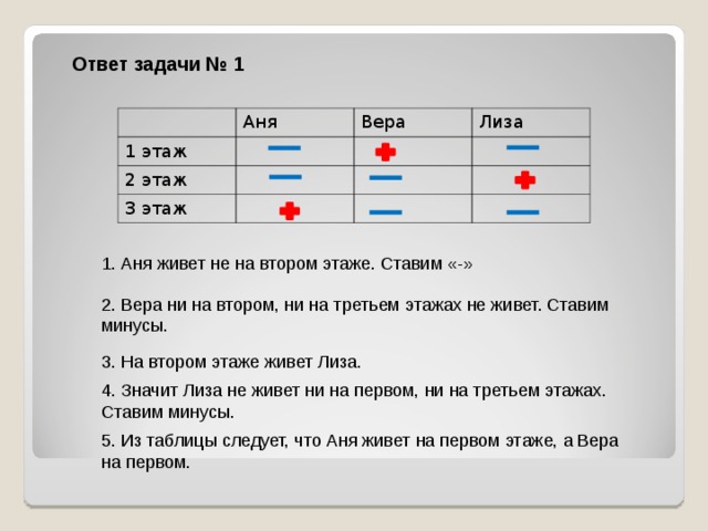 Решение логических задач графическим способом