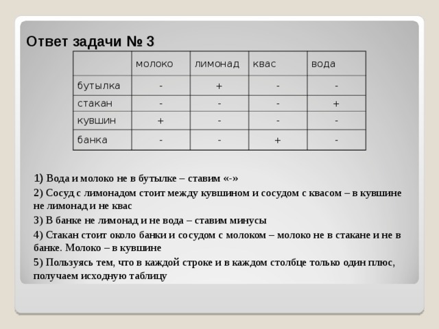 По следам шерлока холмса или методы решения логических задач проект