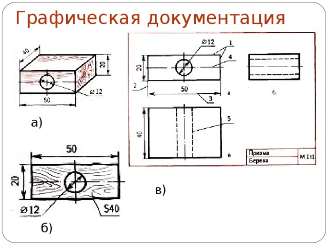 Графические изображения деталей из металла и искусственных материалов 5 класс технология