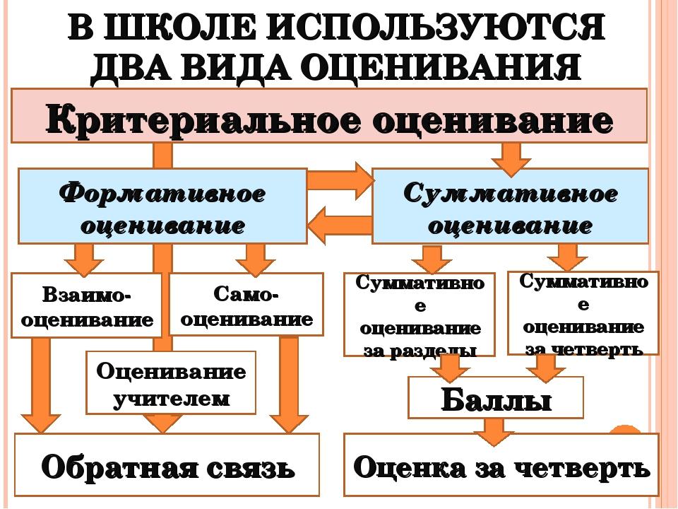 Используя несколько. Формативное и суммативное оценивание это. Типы оценивание Формативное и суммативное. Виды оценивания Формативное суммативное. Критериальное оценивание Формативное и суммативное оценивание.