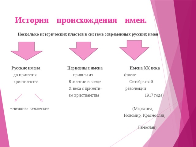 Проект по родному русскому языку 5 класс из истории русских имен