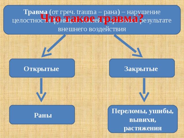 Ран закрывают