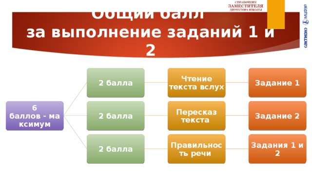 Проекты 9 класс для допуска к огэ примеры презентация