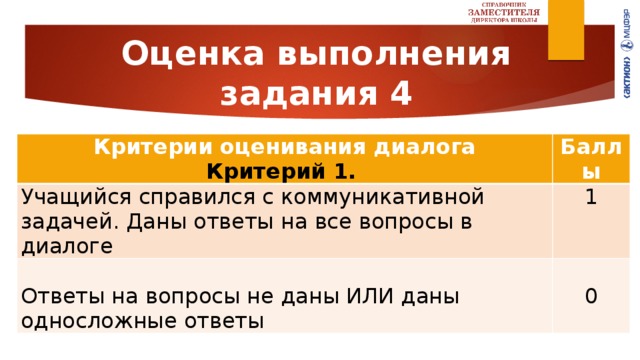 Устное собеседование 2024 критерии оценки. Критерии оценивания диалога. Проходной балл по устному собеседованию. Баллы за задания устного собеседования. Устное собеседование оценивание в баллах.