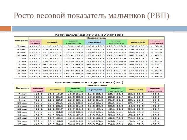 Рост мальчика в 9 лет