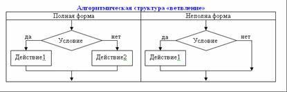 Что такое ветвь и ступень поверочной схемы