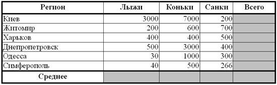 Создайте таблицу по образцу и выполните необходимые расчеты стол стул компьютер