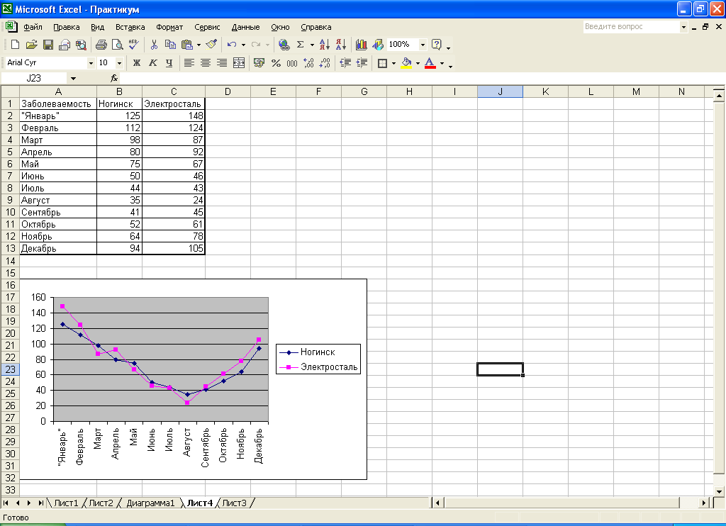 Excel график карта