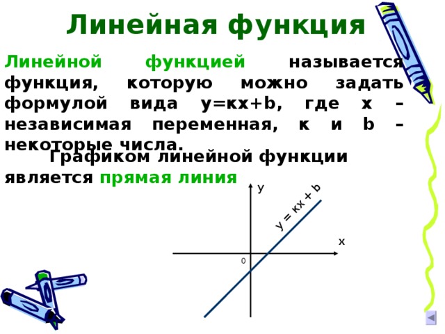 Линейная функция фото