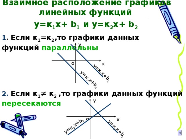 Взаимное расположение линейных функций. Взаимное расположение двух графиков линейных функций. Взаимное расположение Графика линейной функции. Взаимное расположение графиков линейной функции 2). Задание на тему взаимное расположение графиков линейных функций.