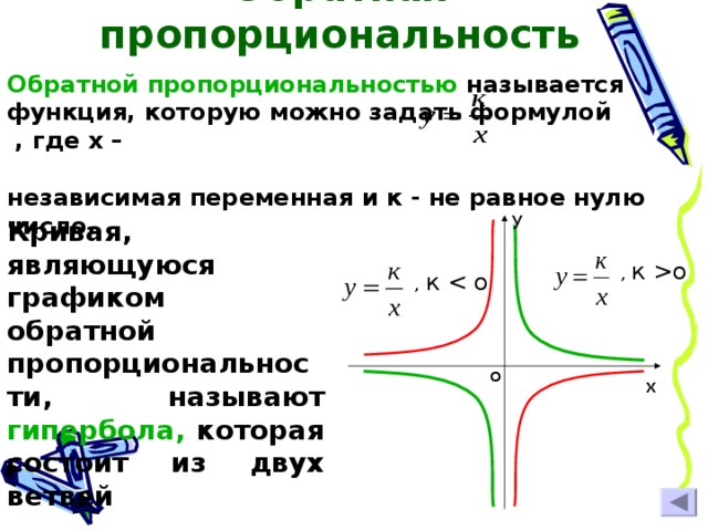 График функции пропорциональности