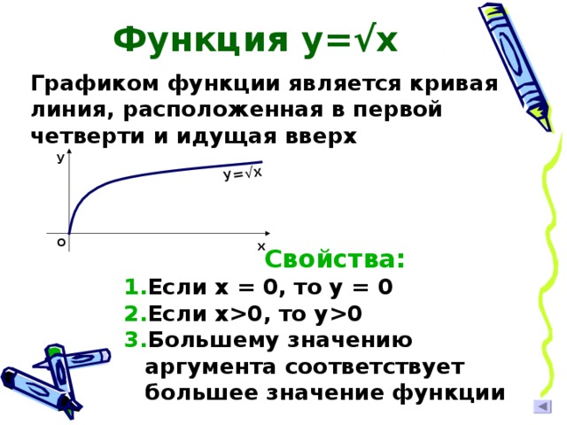 Аргумент соответствующей функции