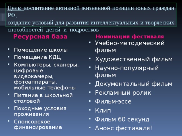 Цель: воспитание активной жизненной позиции юных граждан РФ,  создание условий для развития интеллектуальных и творческих способностей детей и подростков Ресурсная база Номинации фестиваля Учебно-методический фильм Художественный фильм Научно-популярный фильм Документальный фильм Рекламный ролик Фильм-эссе Клип Фильм 60 секунд Анонс фестиваля!  Помещение школы Помещение КДЦ Компьютеры, сканеры, цифровые видеокамеры, фотоаппараты, мобильные телефоны Питание в школьной столовой Походные условия проживания Спонсорское финансирование  