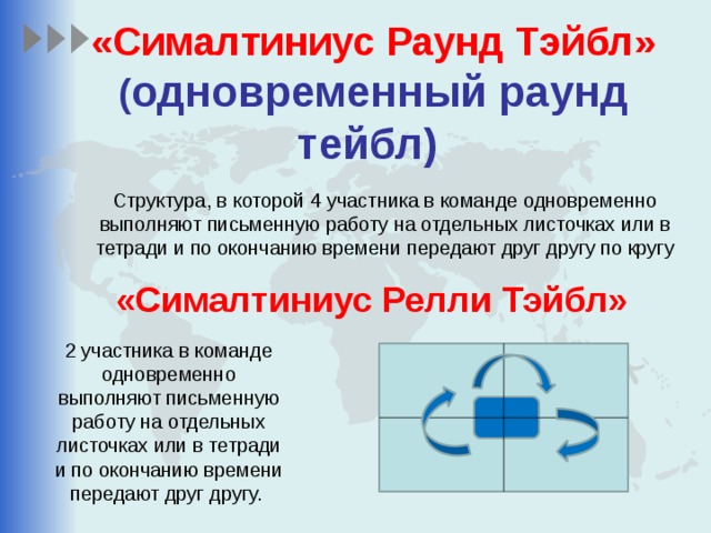 «Сималтиниус Раунд Тэйбл»  ( одновременный раунд тейбл)  Структура, в которой 4 участника в команде одновременно выполняют письменную работу на отдельных листочках или в тетради и по окончанию времени передают друг другу по кругу     «Сималтиниус Релли Тэйбл» 2 участника в команде одновременно выполняют письменную работу на отдельных листочках или в тетради и по окончанию времени передают друг другу. 