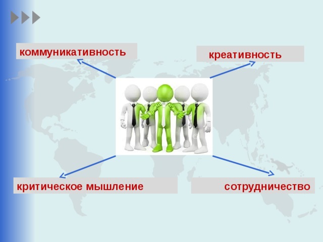коммуникативность  креативность критическое мышление  сотрудничество