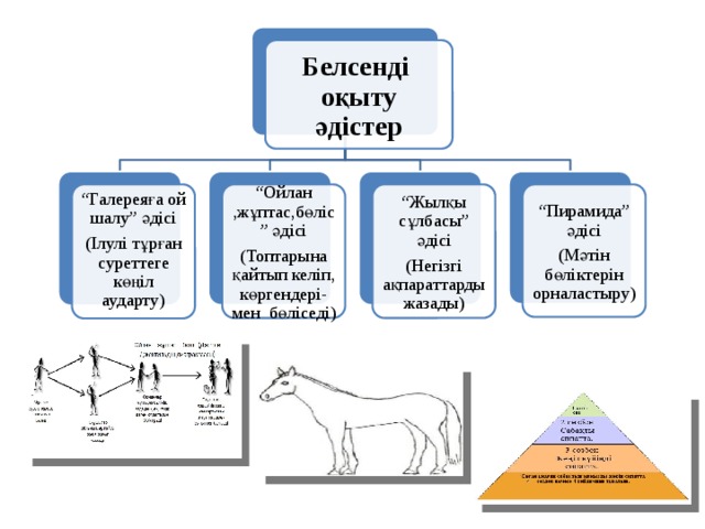 Белсенді әдіс тәсілдер презентация