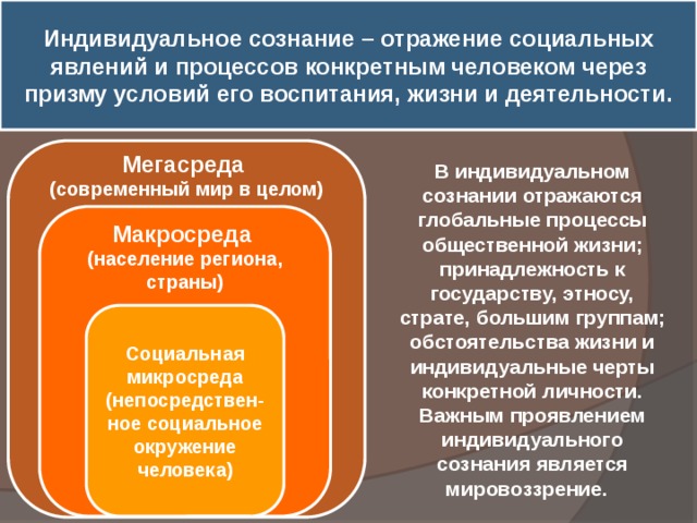 Процесс индивидуального. Индивидуальное сознание. Примеры индивидуального соз. Индивидуальное сознание в философии это. Индивидуальное и Общественное сознание в философии.