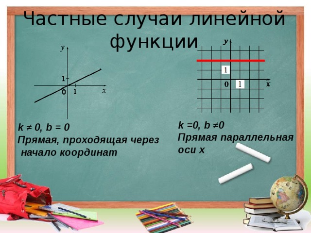 Укажите линейные функции графики которых параллельны