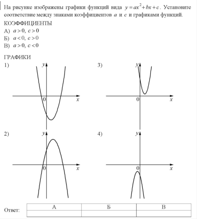 Графики функций. Графики функций коэффициенты. Графики функций рисунки. Коэффициент функции.