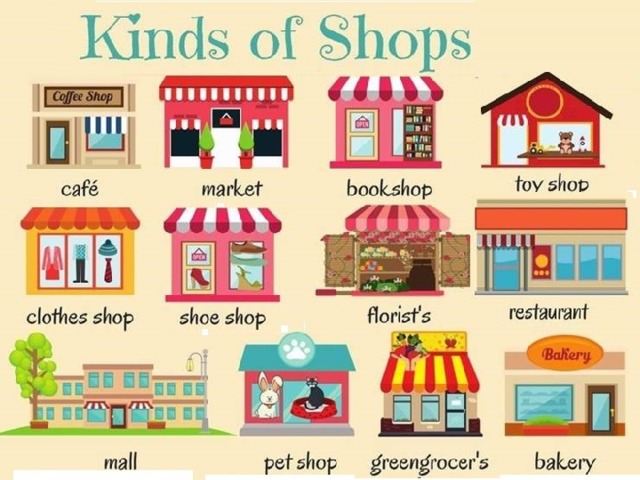 What kind of do you prefer. Магазины на английском. Названия магазинов на английском. Виды магазинов на английском. Тема магазины на английском языке.