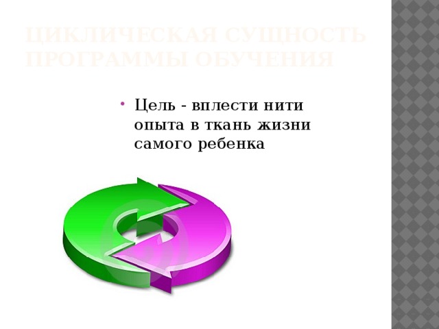 Циклическая сущность программы обучения Цель - вплести нити опыта в ткань жизни самого ребенка 